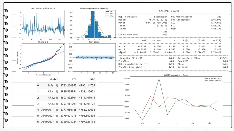 Analisis Data - Data Analysis Service: Statistic, Mathematics, Research, consultation, and etc. - 3