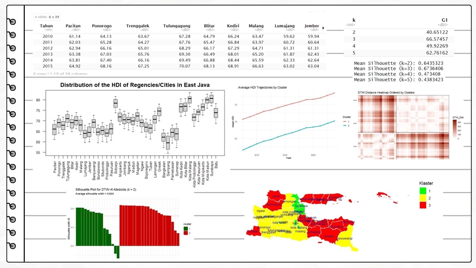 Analisis Data - Data Analysis Service: Statistic, Mathematics, Research, consultation, and etc. - 5