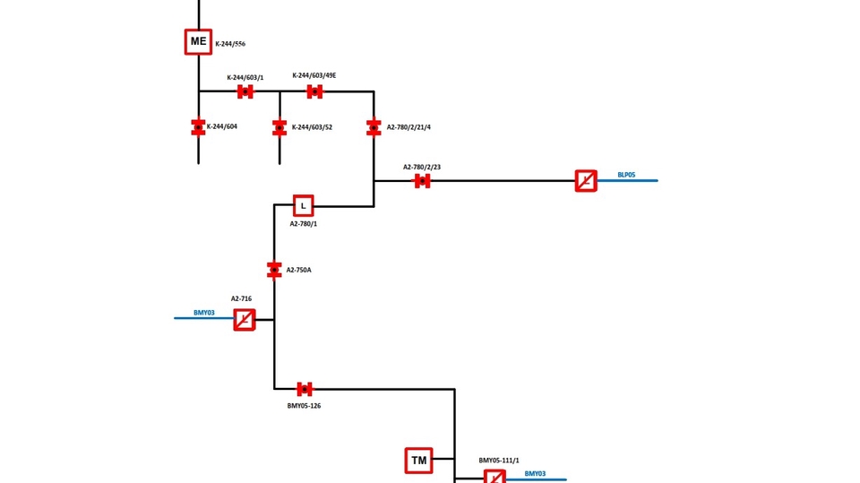 Jasa Pembuatan Flowchart Profesional dan Informatif - Single Line Diagram design with Microsoft Visio