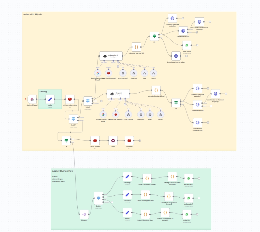 Chatbot - n8n Automasi Workflow + Integrasi AI & Tools Populer (WhatsApp, Sheets, API) - 2