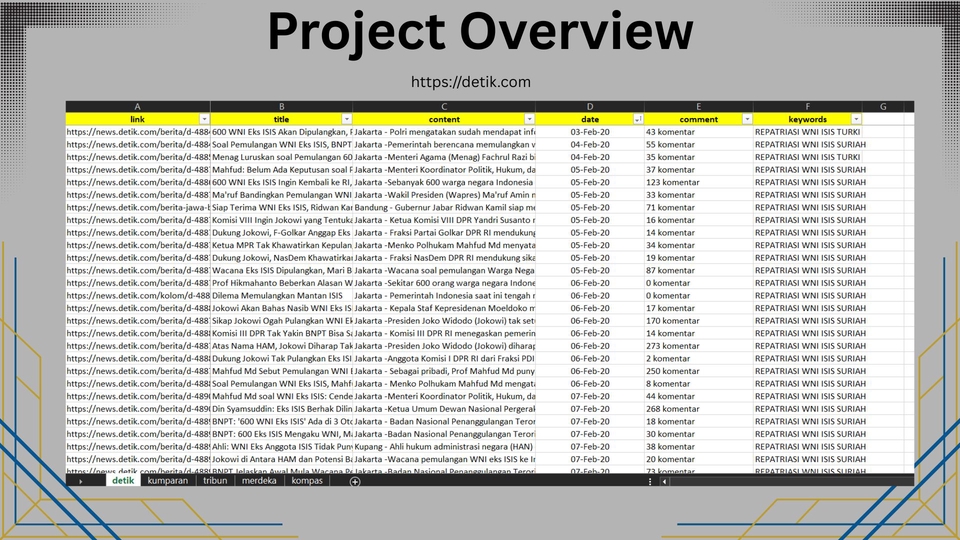 Scraping Data - Jasa Web Scraping | Data Scraping | Data Entry | Data Cleansing - 9