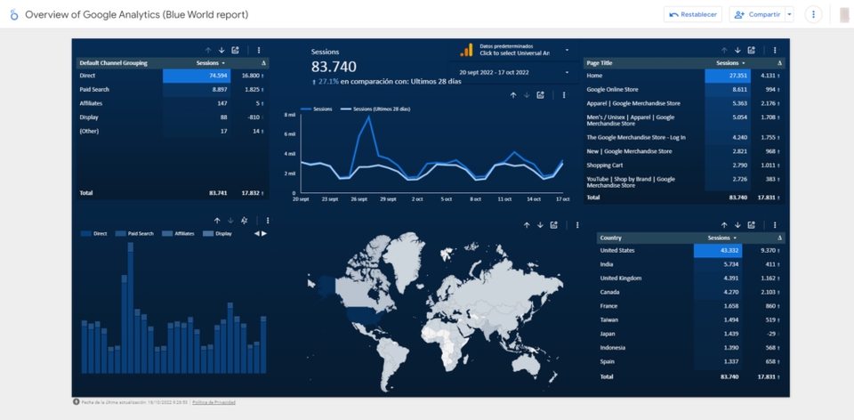 Data Visualization
Data Analysis,
Dashboard Development
Business Insight Interpretation
Statistic