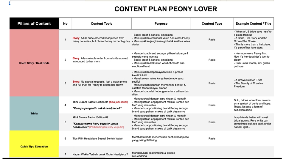 Penulisan Konten - Social Media Creative, Copywriting & Content Writing Profesional - 14