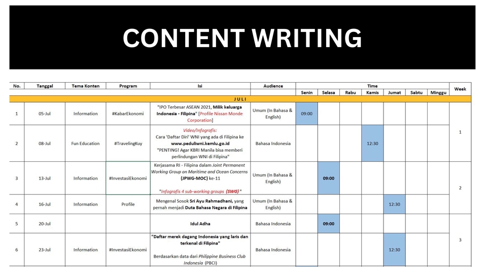 Penulisan Konten - Social Media Creative, Copywriting & Content Writing Profesional - 13