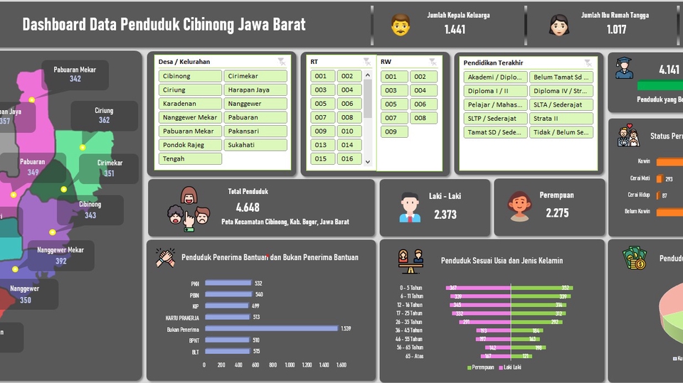 Jasa Pembuatan Dashboard Excel Profesional untuk Visualisasi Data Bisnis - Dashboard Spreadsheet