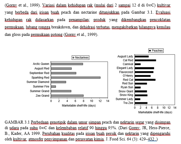 materi dicari melalui jurnal terkait judul tugas