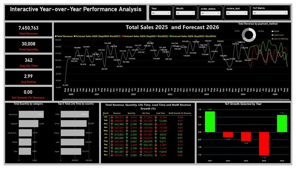 Visualisasi Data - EarthQuake Monitoring Dashboard - 2