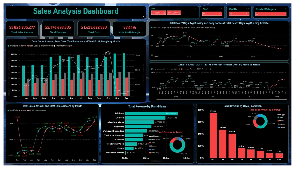 Visualisasi Data - EarthQuake Monitoring Dashboard - 3