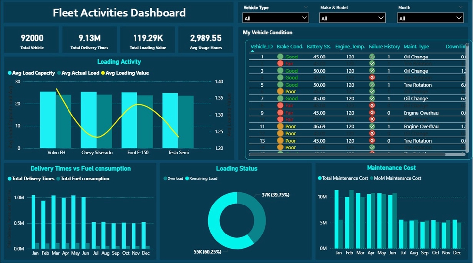 Visualisasi Data - EarthQuake Monitoring Dashboard - 5