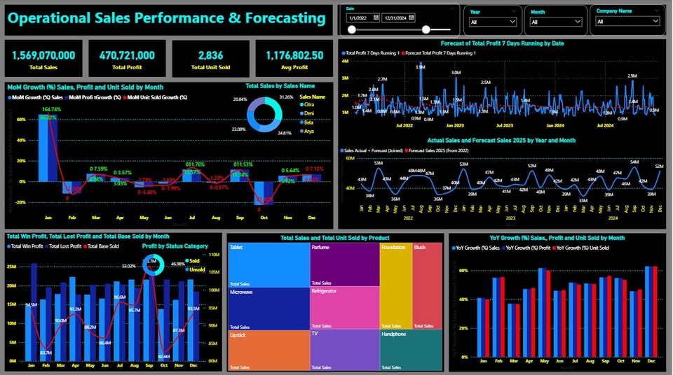 Visualisasi Data - EarthQuake Monitoring Dashboard - 4