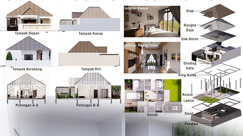 Rumah Minimalis Type 36