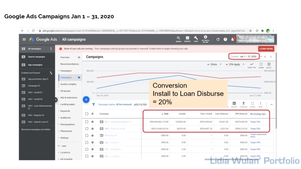 Mentoring Google Ads Superprivat dengan Tracking GTM GA4 - Lidia Wulan