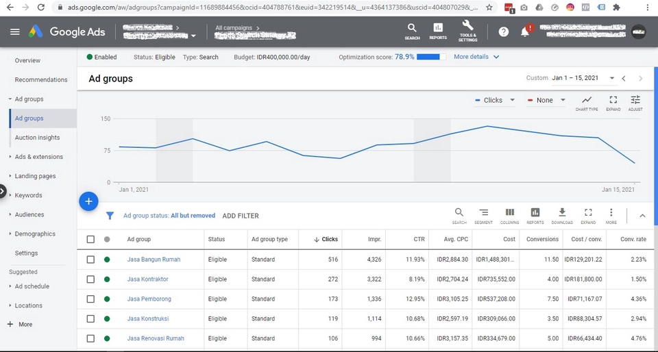 Mentoring Google Ads Superprivat dengan Tracking GTM GA4 - Lidia Wulan