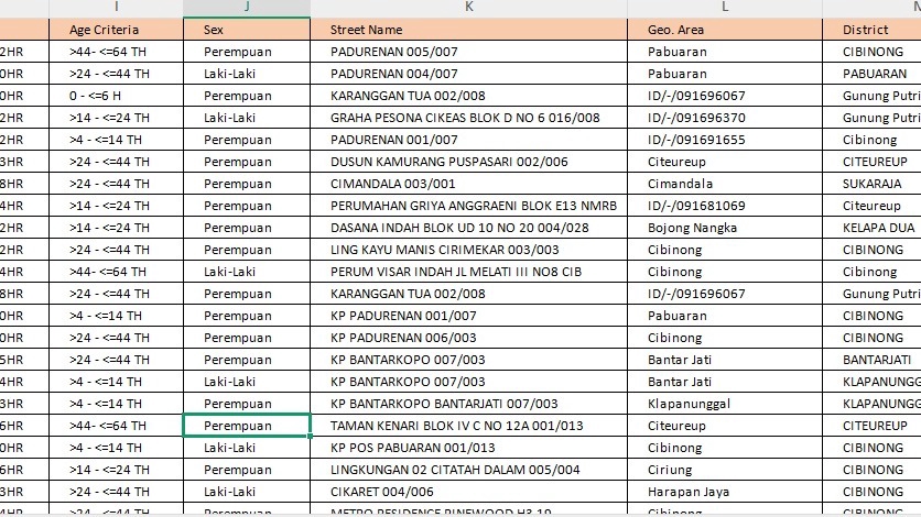 Entry data