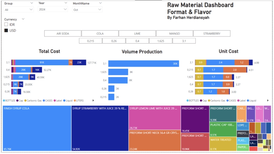 Analisis Data - Pembuatan Dashboard Kinerja Bisnis - 3
