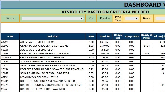 Jasa Pembuatan Dashboard Excel Profesional untuk Visualisasi Data Bisnis - Dashboard Forecasting Monitoring