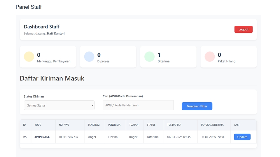 dashboard karyawan