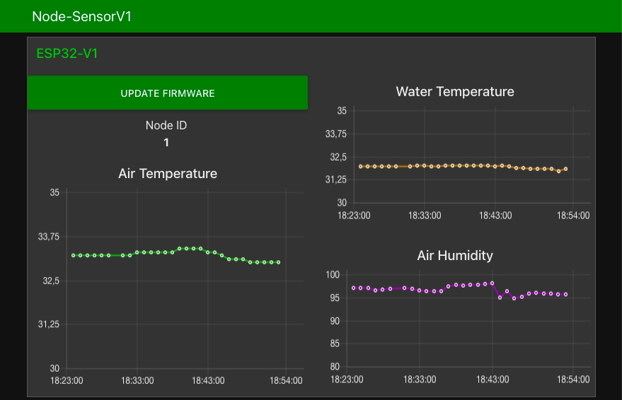 Elektronik & Robotika - Jasa IoT (ESP32, ESP8266, Raspberry Pi) & visualisasi data (Node-RED, Grafana, ThingSpeak) - 4