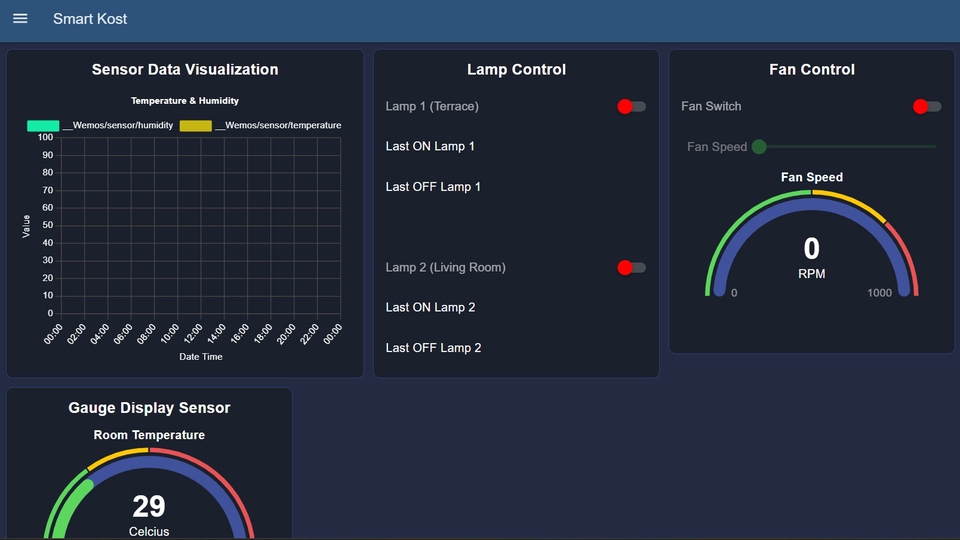 Belajar dan Kursus Komputer Online - Jasa IoT (ESP32, ESP8266, Raspberry Pi) & visualisasi data (Node-RED, Grafana, ThingSpeak)