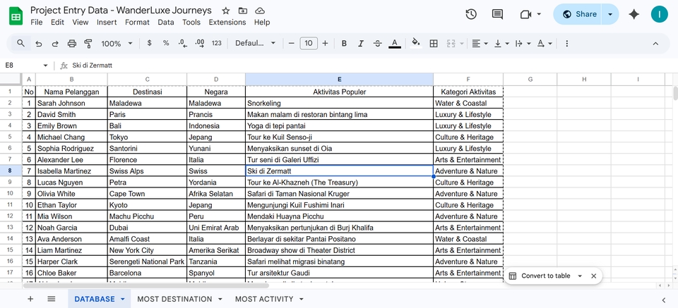 Database Spreadsheet