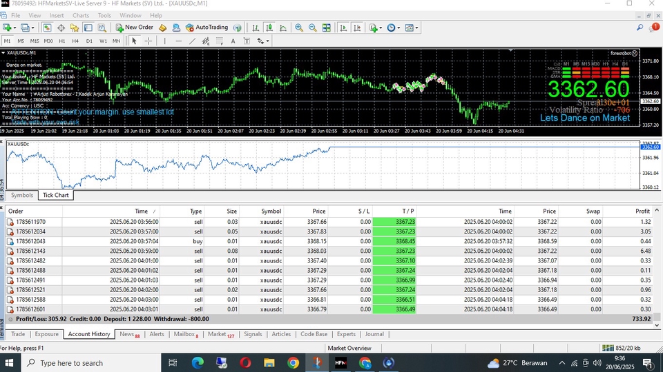 Jasa Lainnya di Web dan Pemrograman - Menjual Aneka Robot agar trading dengan mudah dan profitable