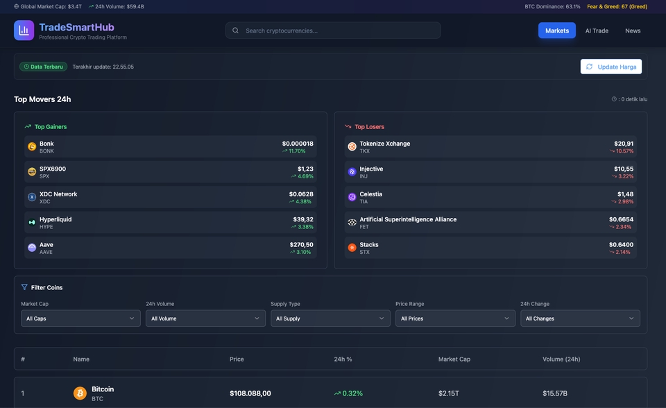 Project platform trading crypto + AI analisa - tradesmarthub.my.id