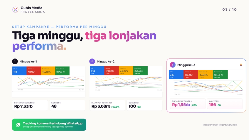 Digital Marketing - JASA IKLAN GOOGLE ADS 1 Paket Untuk Semua Kebutuhan! - 3