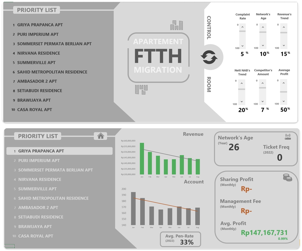 Analisis Data - Dashboard Interactive - 4