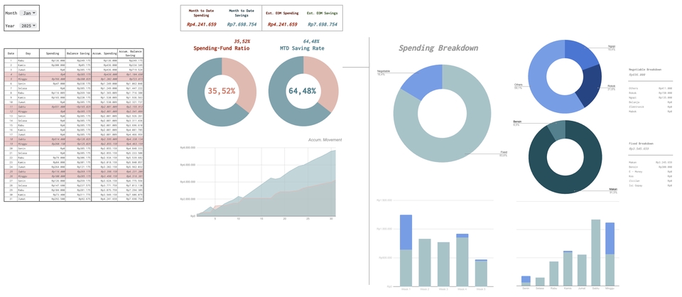Analisis Data - Dashboard Interactive - 3
