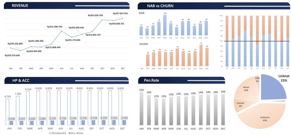Analisis Data - Dashboard Interactive - 2