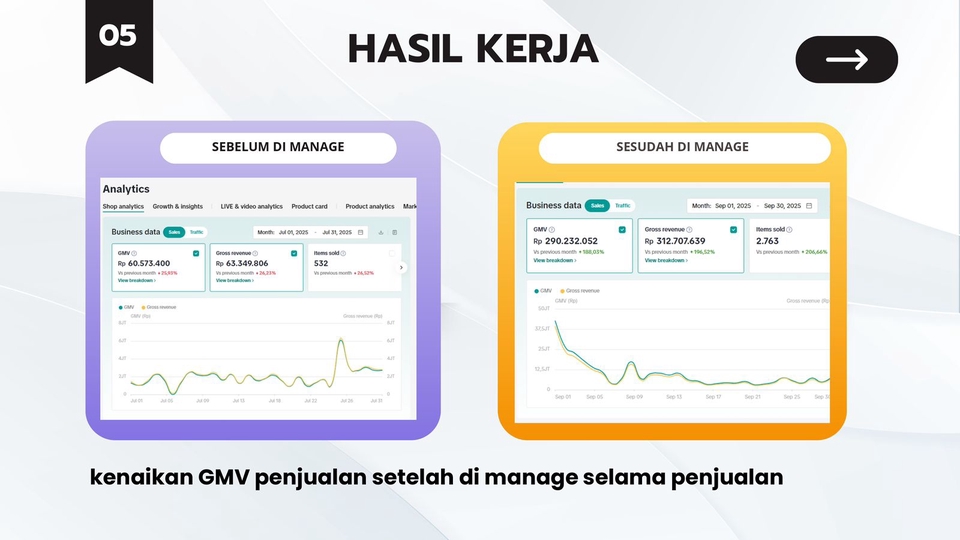 Optimasi Marketplace - Jasa profesional Operasional E-Commerce Tokopedia, Shopee & TikTok Shop UMKM Naik Kelas - 2