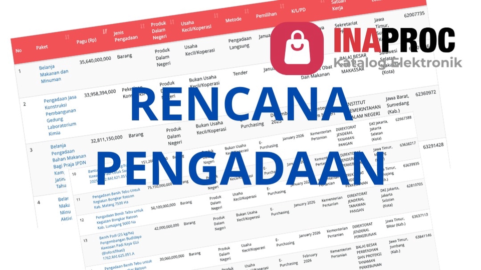 DATA PROYEK PEMERINTAH 2026