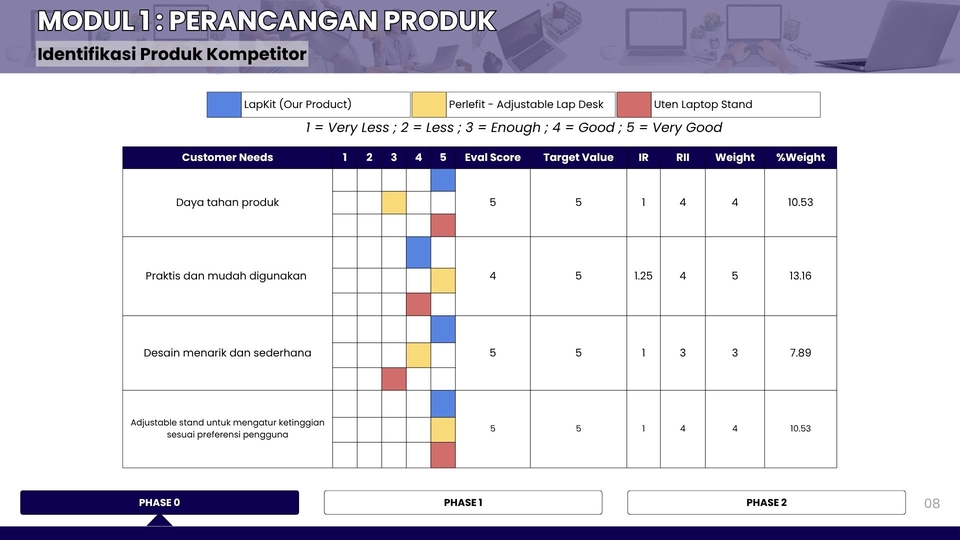 Presentasi - Desain PPT interaktif dan profesional – tugas, sidang, seminar, lomba, bisnis - 7