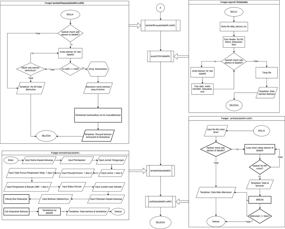 Elektronik & Robotika - Jasa rangkaian listrik dan coding  - 5