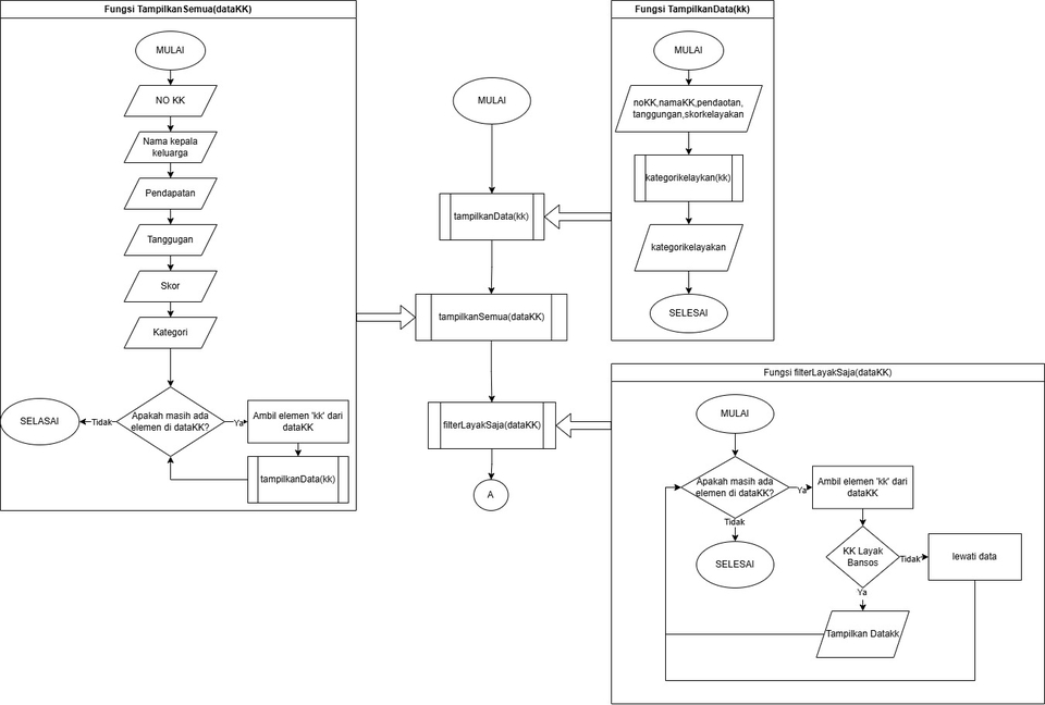 Elektronik & Robotika - Jasa rangkaian listrik dan coding  - 4