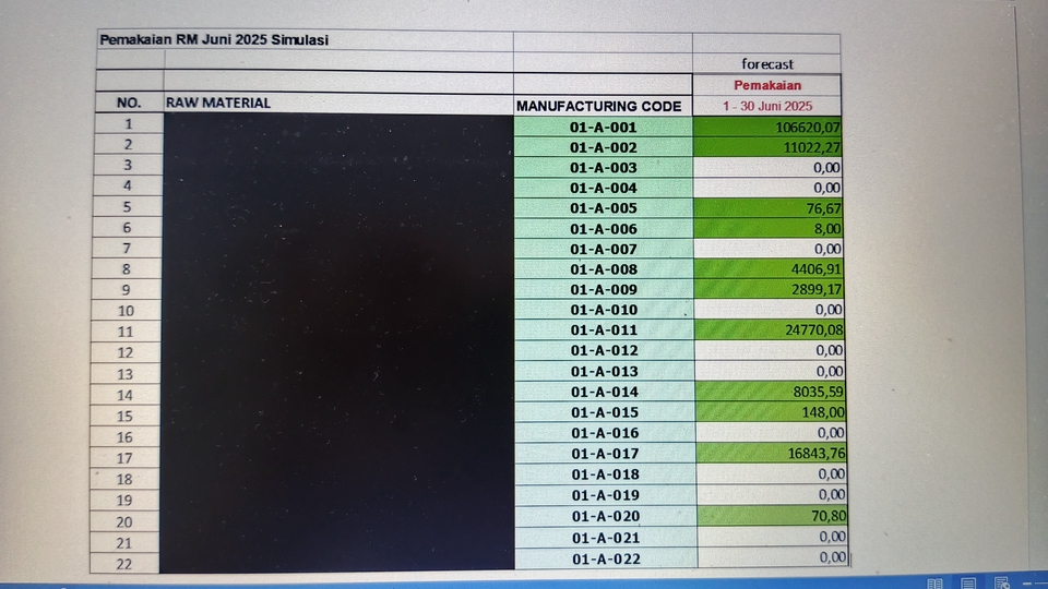 Entry Data