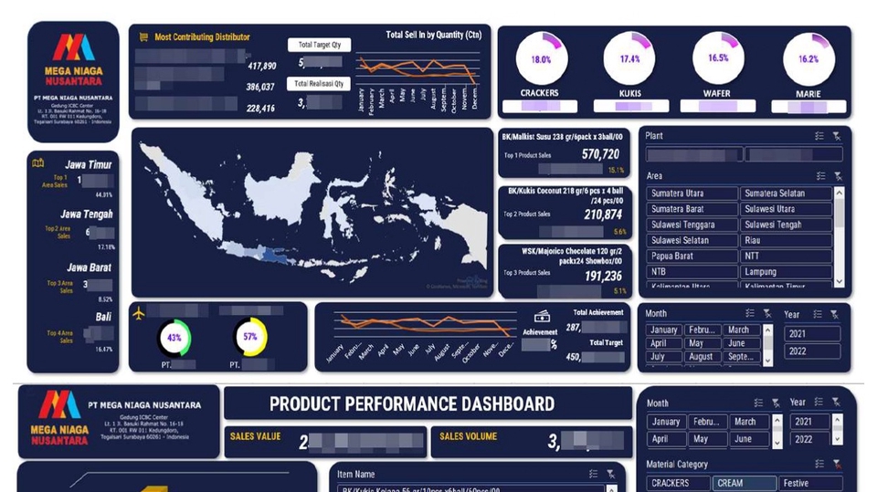 Jasa Pembuatan Dashboard Excel Profesional untuk Visualisasi Data Bisnis - Pembuatan Dashboard dengan Microsoft Excel