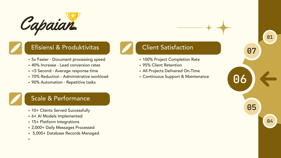 Chatbot - n8n Automation & AI Chatbot Developer (WhatsApp,Telegram,Tiktok,Live chat) - 7