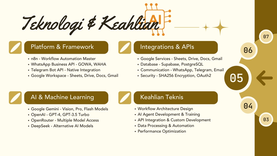 Chatbot - n8n Automation & AI Chatbot Developer (WhatsApp,Telegram,Tiktok,Live chat) - 6