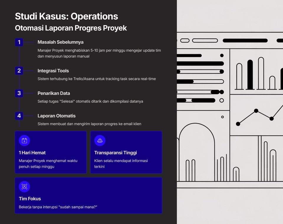 Chatbot - Pembuatan Sistem AI Agent | Automasi Bisnis | Whatsapp | Chatbot - 10