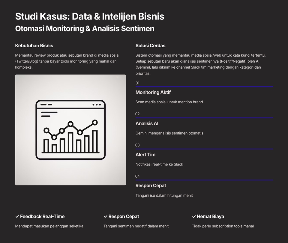 Chatbot - Pembuatan Sistem AI Agent | Automasi Bisnis | Whatsapp | Chatbot - 11