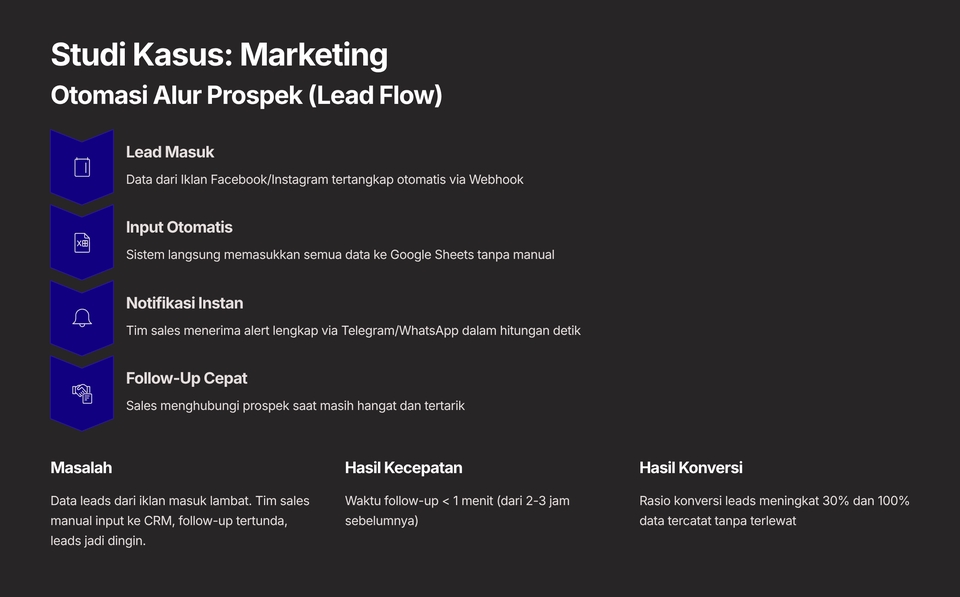 Chatbot - Pembuatan Sistem AI Agent | Automasi Bisnis | Whatsapp | Chatbot - 8