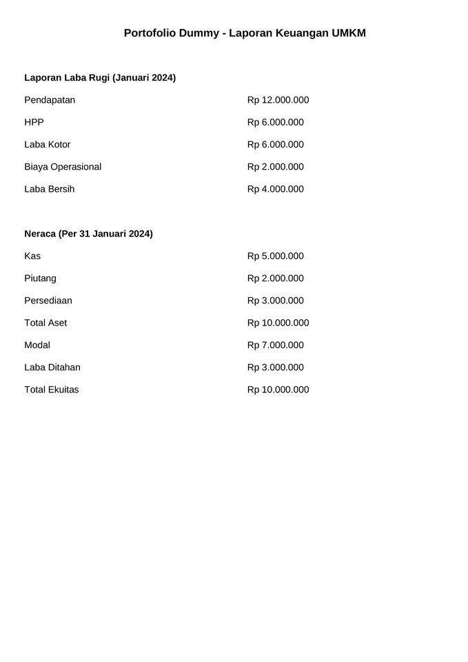neraca bisnis UMKM. Menampilkan total aset, modal, dan laba ditahan dalam format akuntansi standar