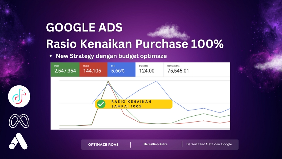 Digital Marketing - JASA IKLAN Professional Google Ads Meta Ads - 3