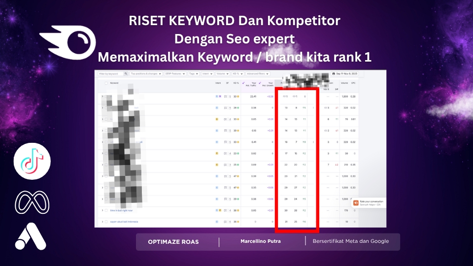 Digital Marketing - JASA IKLAN Professional Google Ads Meta Ads - 5