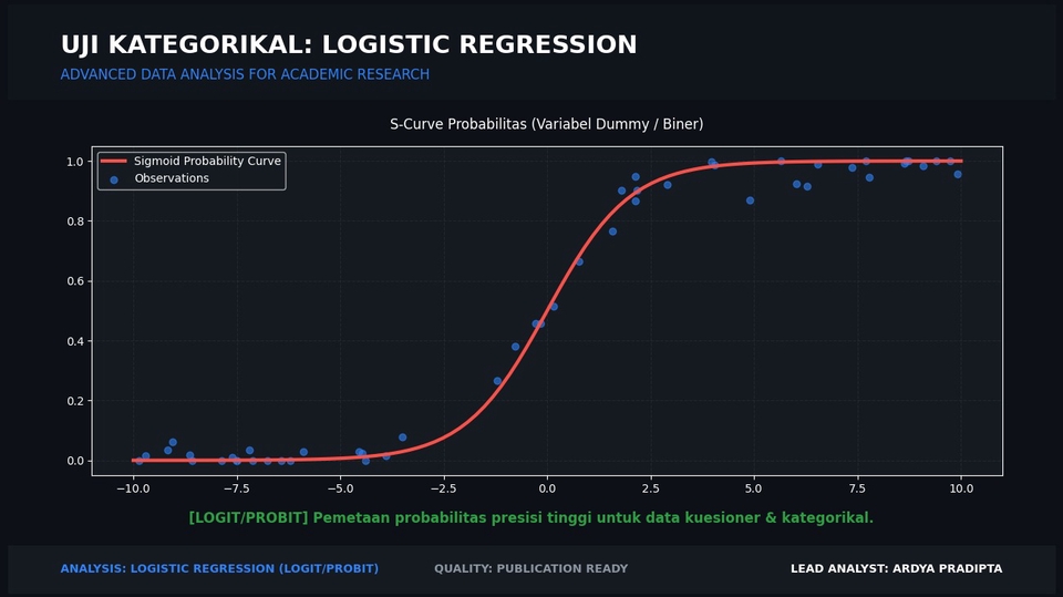 Regresi Logistik Logit Probit Data Kuesioner Kategorikal S-Curve
