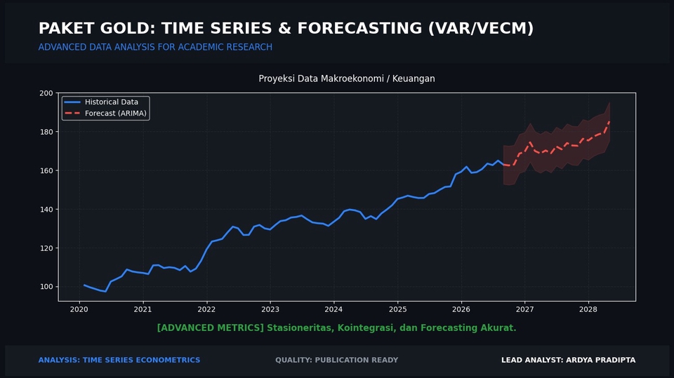 Analisis Forecasting Time Series VAR VECM EViews Macroeconomics