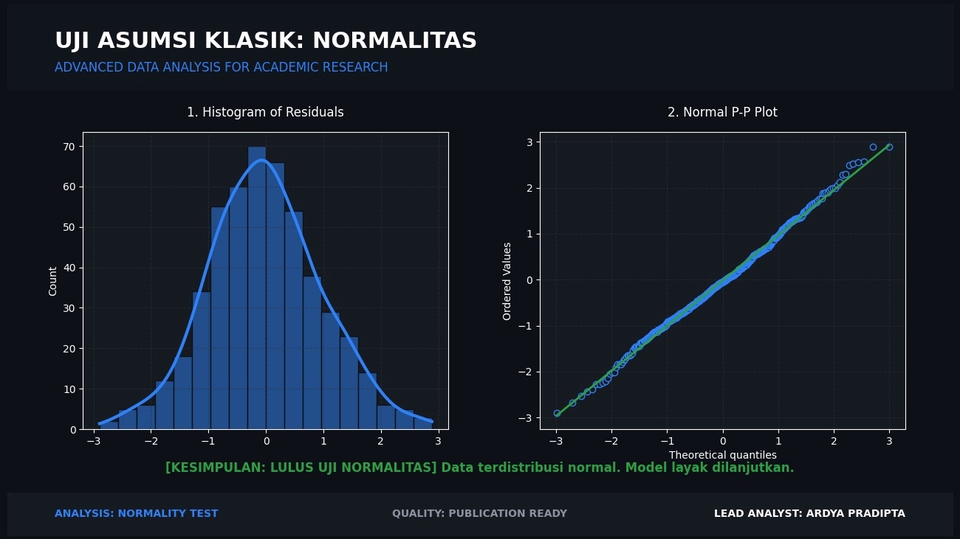 Output Visualisasi Uji Asumsi Klasik Normalitas Residual SPSS