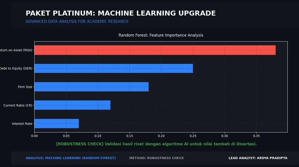 Robustness Check Disertasi Machine Learning Random Forest