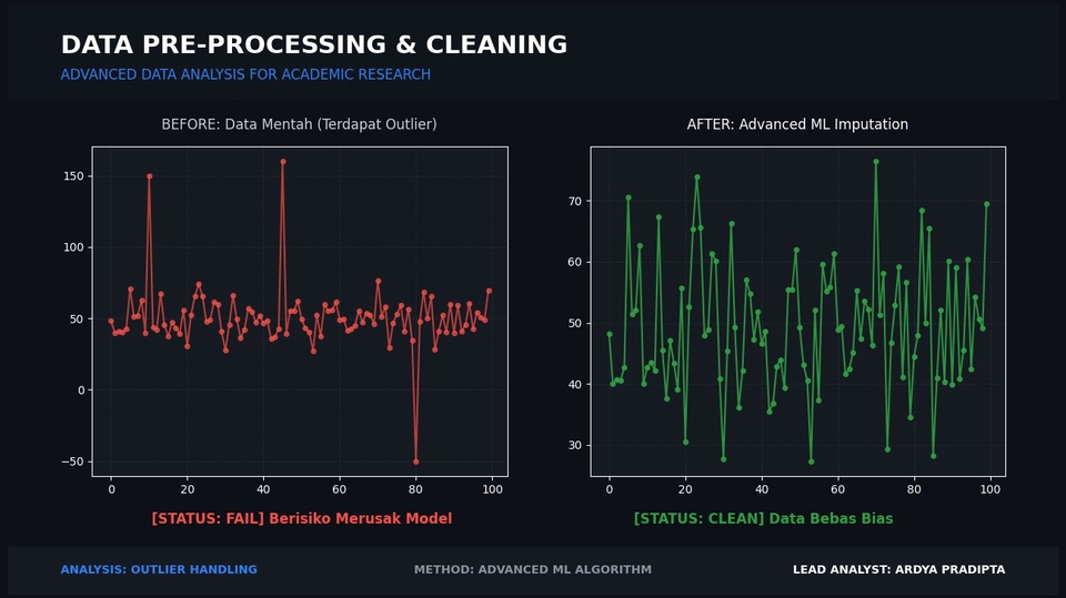 Solusi Imputasi Data Outlier Missing Value Statistik Aman Bias